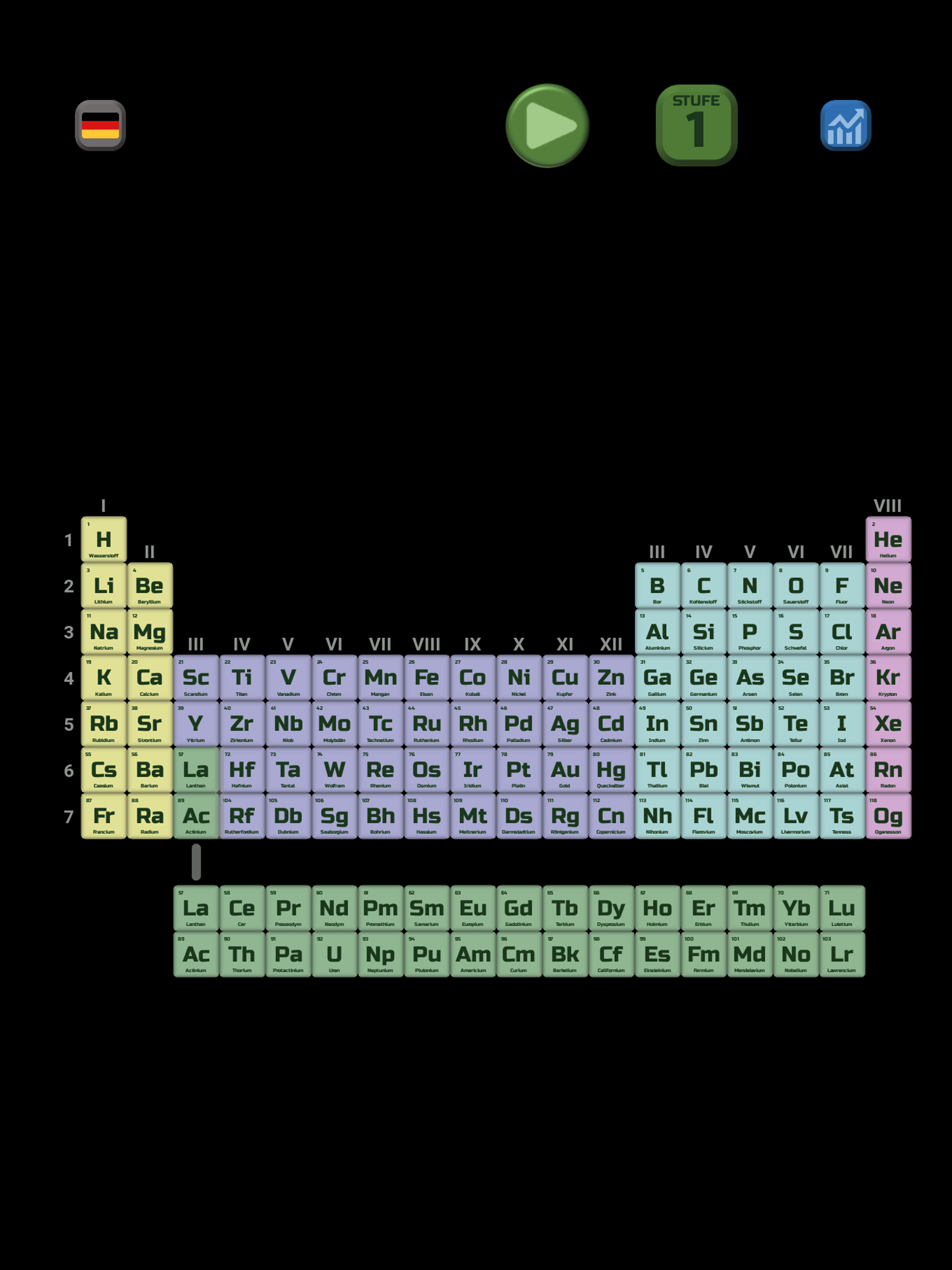 ELEMENTS: PERIODENSYSTEM