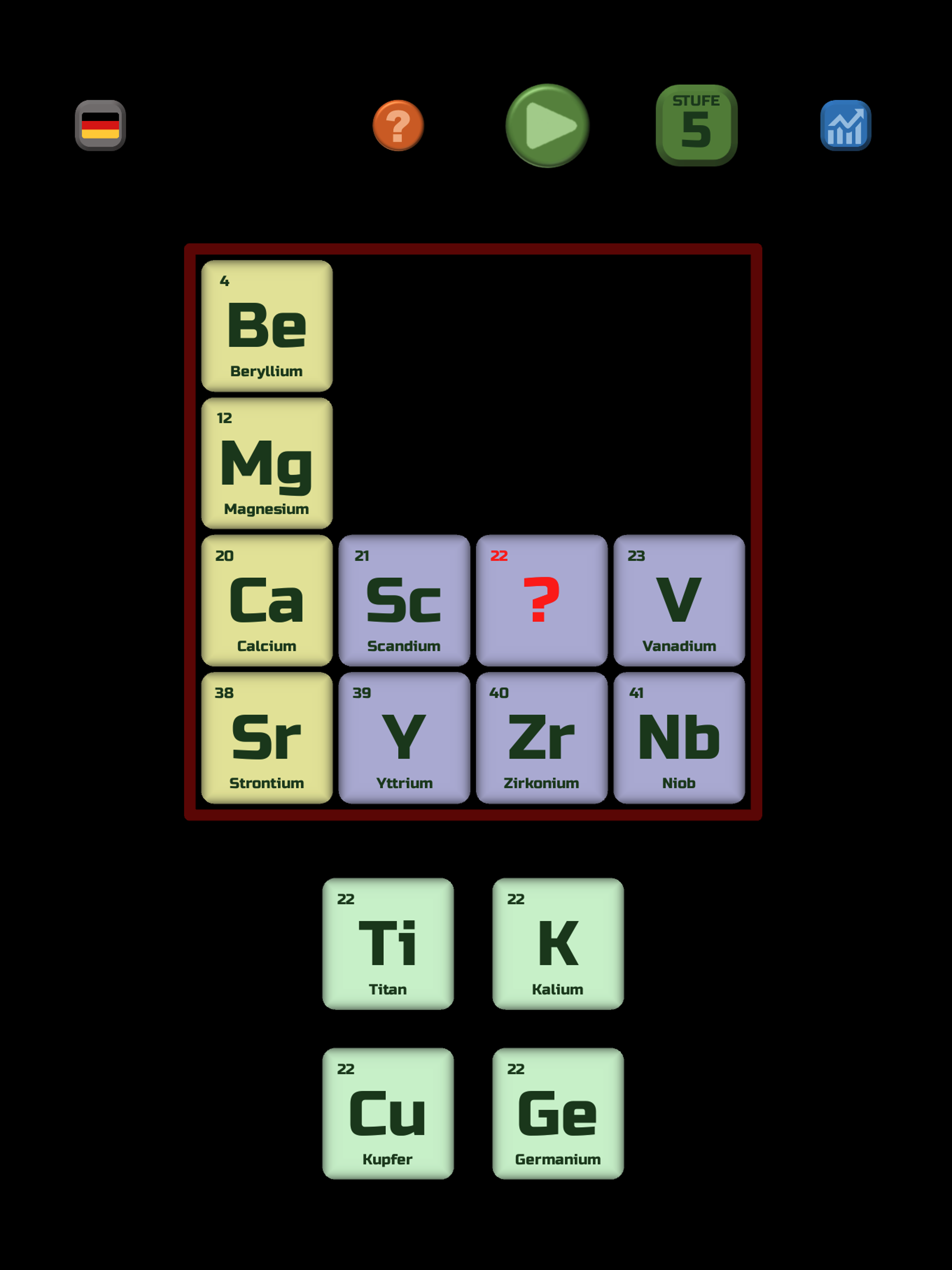 PERIODENSYSTEM: LEVEL 5